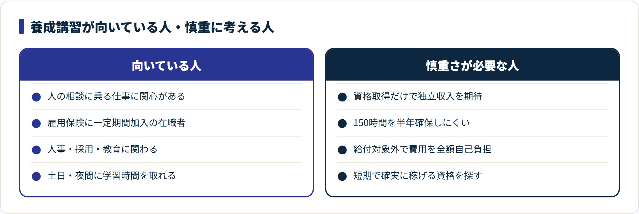 養成講習が向いている人と慎重に考える人を対比した図。
