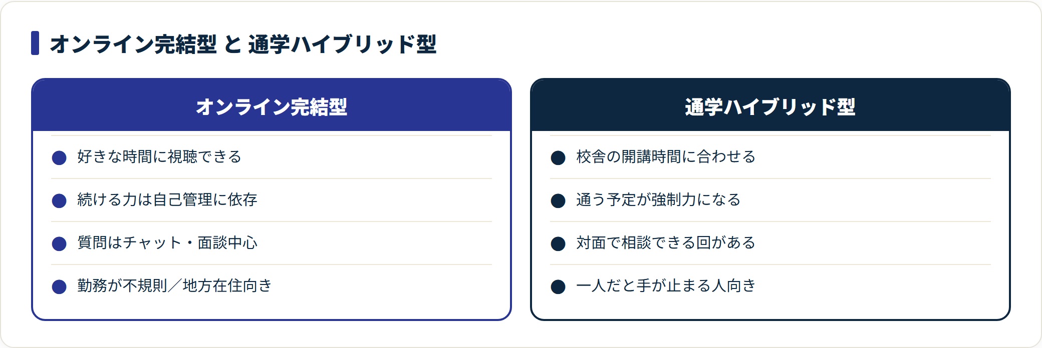 図:受講形式の違いと、社会人が選ぶときの判断軸