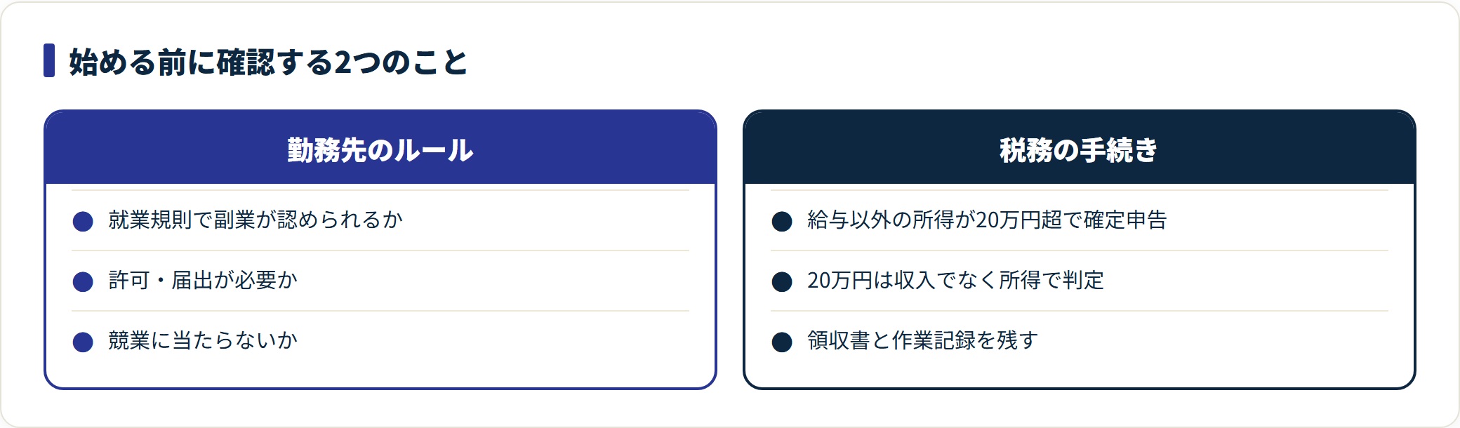 図:副業を始める前に確認する勤務先のルールと税務の手続き