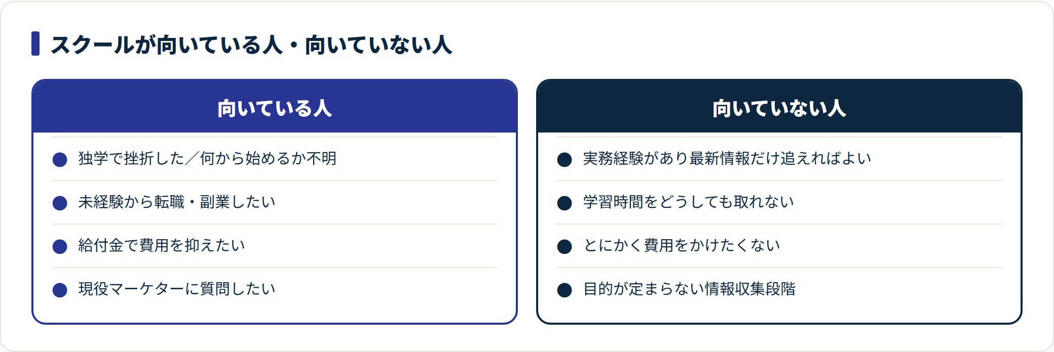 Webマーケスクールが向いている人と向いていない人を対比した図。